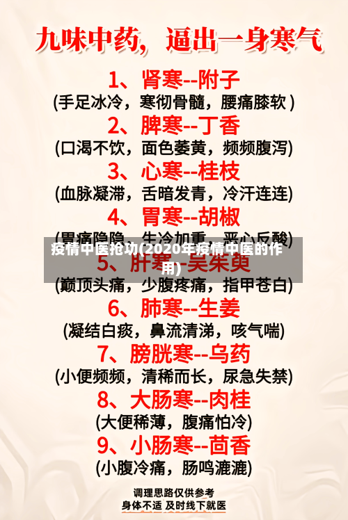 疫情中医抢功(2020年疫情中医的作用)