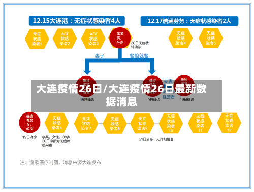 大连疫情26日/大连疫情26日最新数据消息