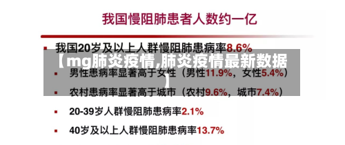 【mg肺炎疫情,肺炎疫情最新数据】