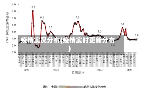 疫情实况分布(疫情实时更新分布)