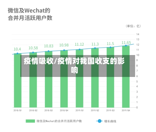 疫情吸收/疫情对我国收支的影响