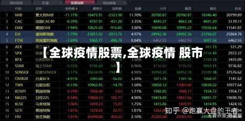 【全球疫情股票,全球疫情 股市】-第2张图片