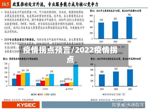 疫情拐点预言/2022疫情拐点