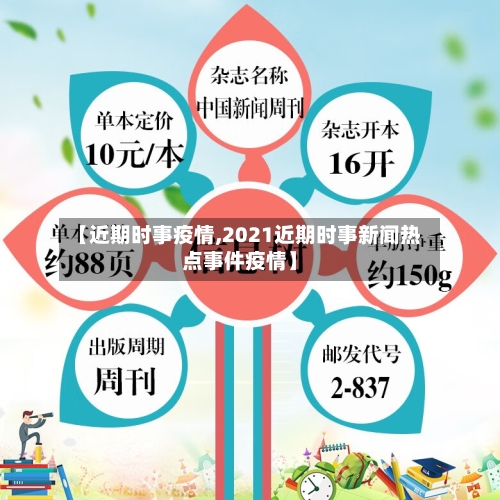 【近期时事疫情,2021近期时事新闻热点事件疫情】-第2张图片