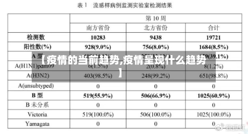 【疫情的当前趋势,疫情呈现什么趋势】-第2张图片