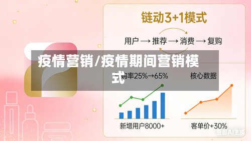 疫情营销/疫情期间营销模式