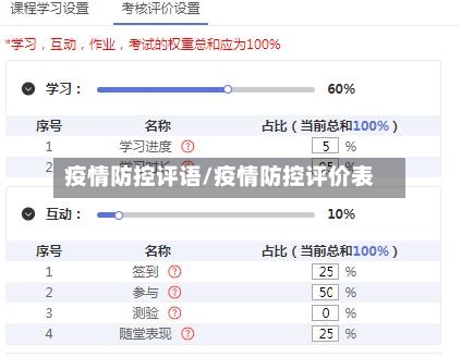 疫情防控评语/疫情防控评价表