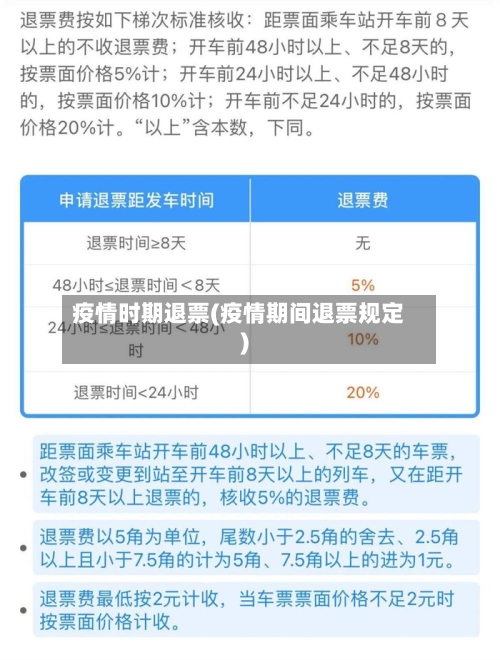 疫情时期退票(疫情期间退票规定)