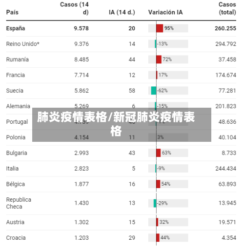 肺炎疫情表格/新冠肺炎疫情表格-第2张图片