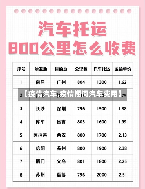 【疫情汽车,疫情期间汽车费用】