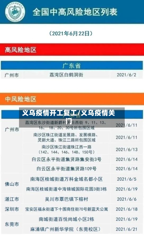 义乌疫情开工复工/义乌疫情关门-第2张图片