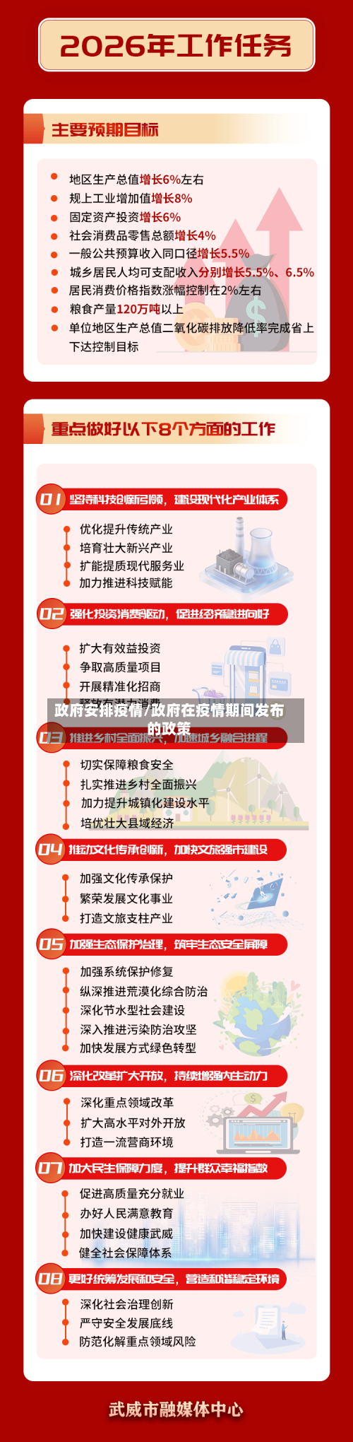 政府安排疫情/政府在疫情期间发布的政策