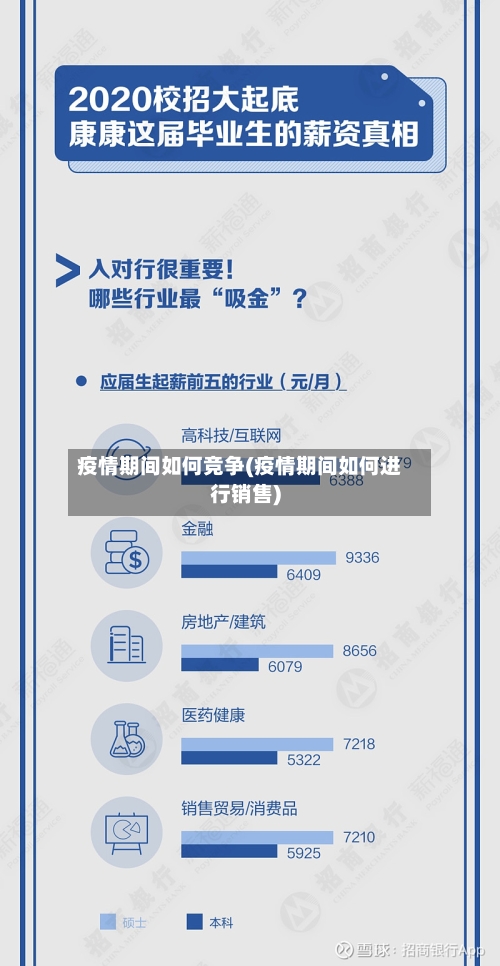 疫情期间如何竞争(疫情期间如何进行销售)-第2张图片