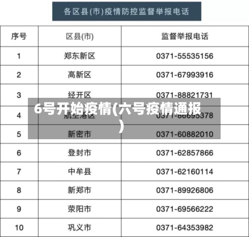 6号开始疫情(六号疫情通报)