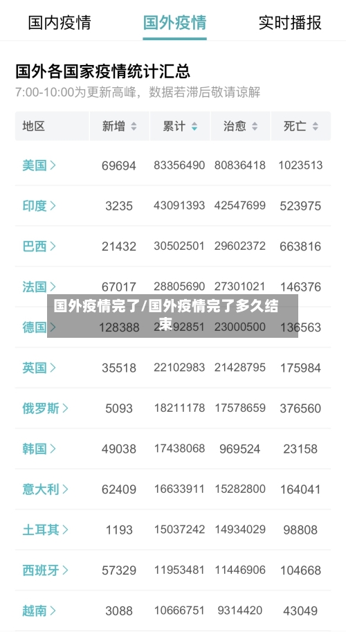 国外疫情完了/国外疫情完了多久结束-第2张图片