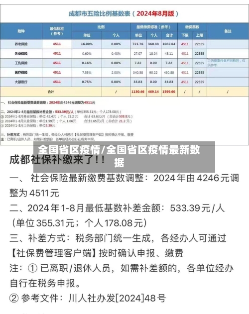 全国省区疫情/全国省区疫情最新数据-第2张图片