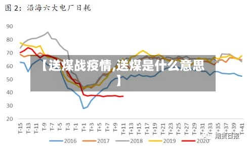 【送煤战疫情,送煤是什么意思】