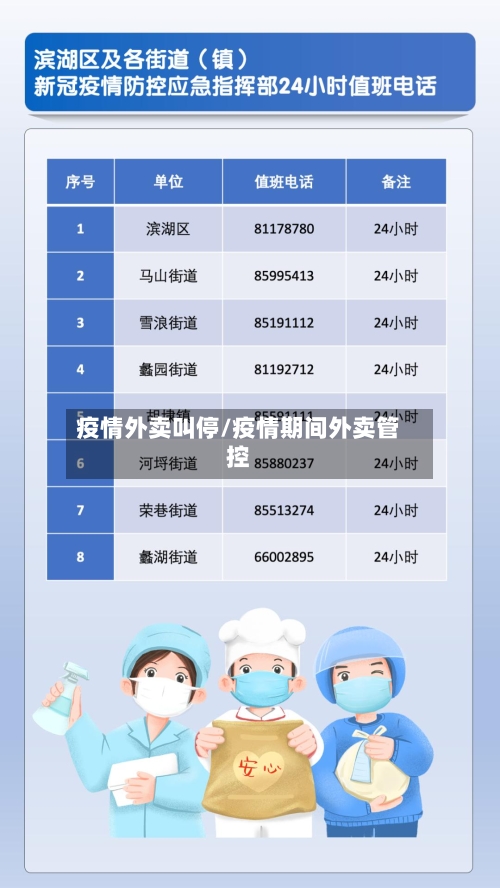 疫情外卖叫停/疫情期间外卖管控