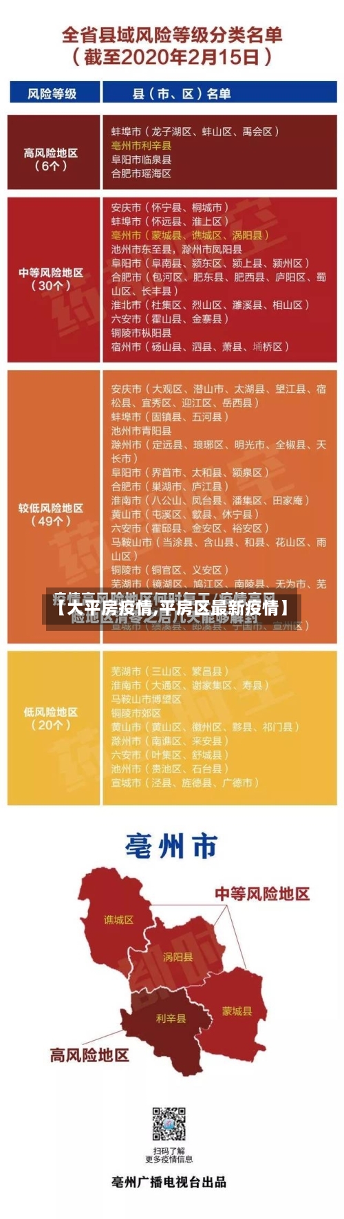 【大平房疫情,平房区最新疫情】-第2张图片