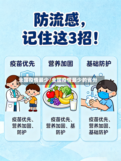 全国疫情最少/全国疫情最少的省份