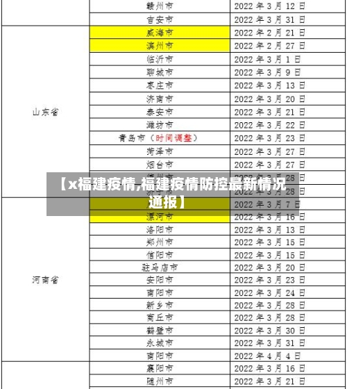 【x福建疫情,福建疫情防控最新情况通报】