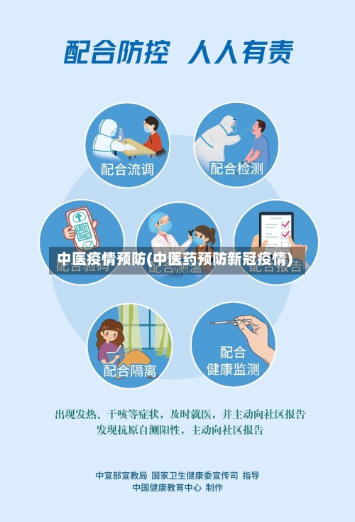 中医疫情预防(中医药预防新冠疫情)