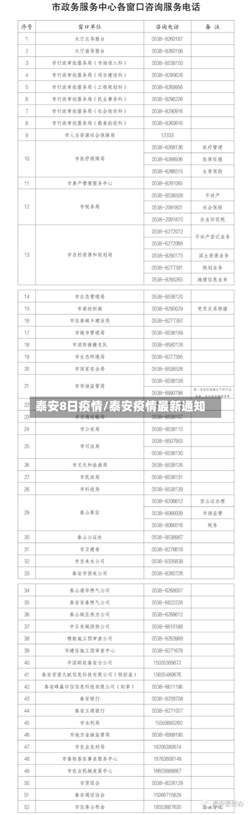 泰安8日疫情/泰安疫情最新通知-第2张图片