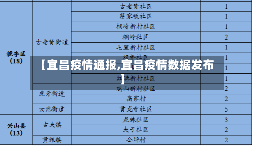 【宜昌疫情通报,宜昌疫情数据发布】