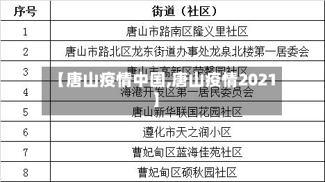 【唐山疫情中国,唐山疫情2021】