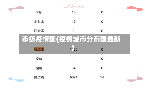 市级疫情图(疫情城市分布图最新)-第3张图片
