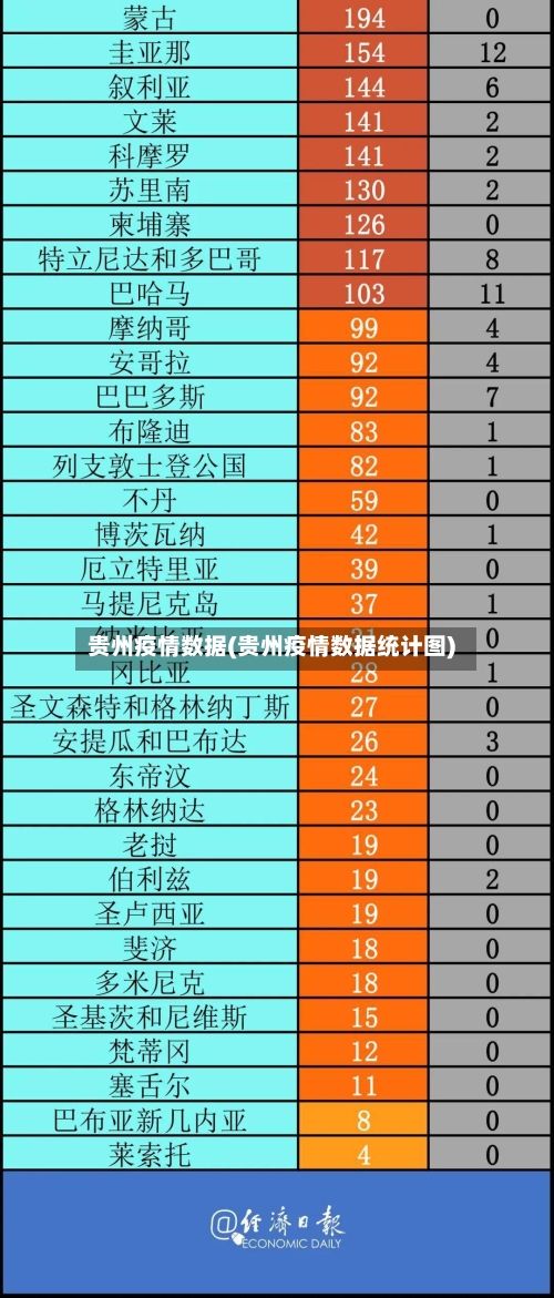 贵州疫情数据(贵州疫情数据统计图)