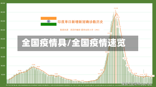 全国疫情具/全国疫情速览-第2张图片