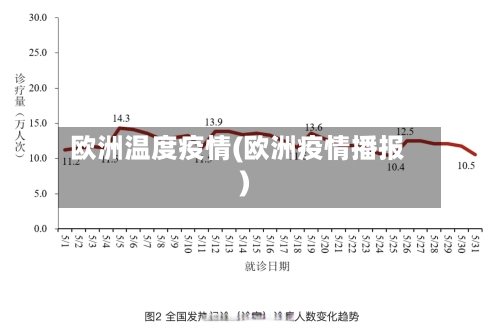 欧洲温度疫情(欧洲疫情播报)-第3张图片