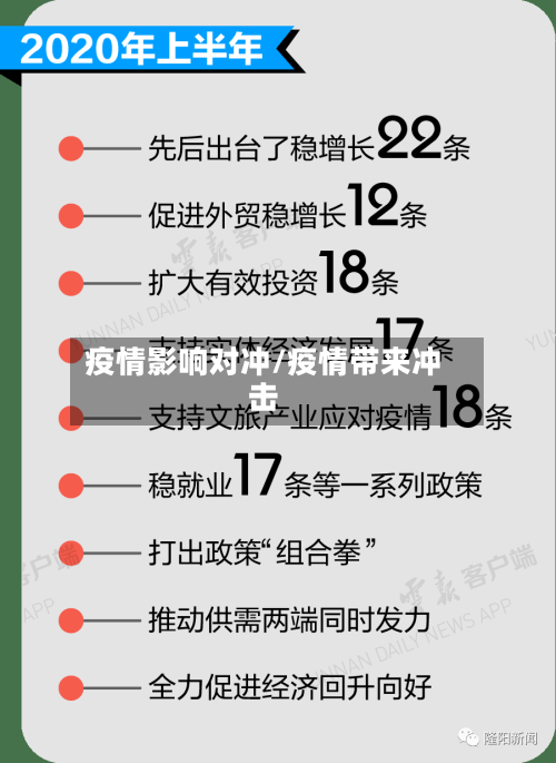 疫情影响对冲/疫情带来冲击