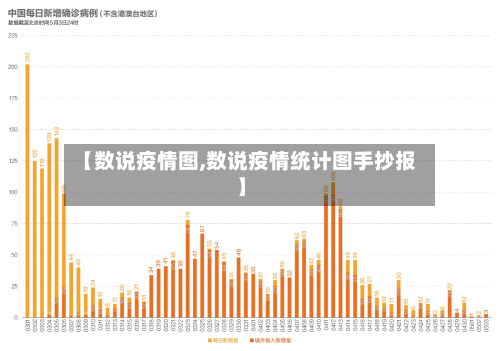 【数说疫情图,数说疫情统计图手抄报】