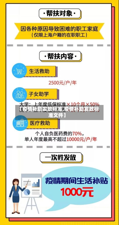 【疫情补助发放标准,疫情补助发放标准文件】-第2张图片