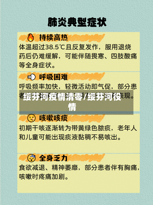 绥芬河疫情清零/绥芬河役情