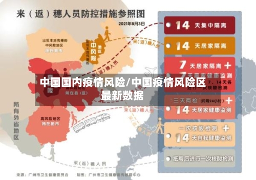 中国国内疫情风险/中国疫情风险区最新数据-第3张图片