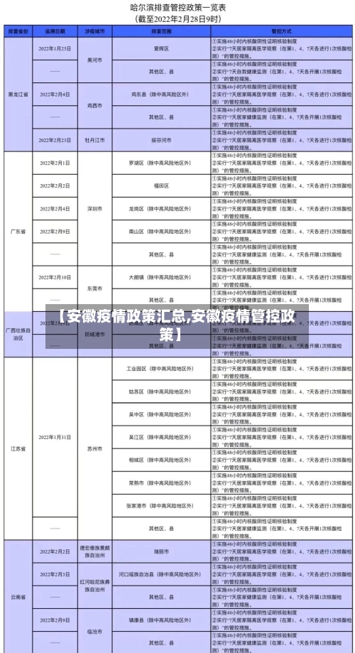 【安徽疫情政策汇总,安徽疫情管控政策】-第3张图片