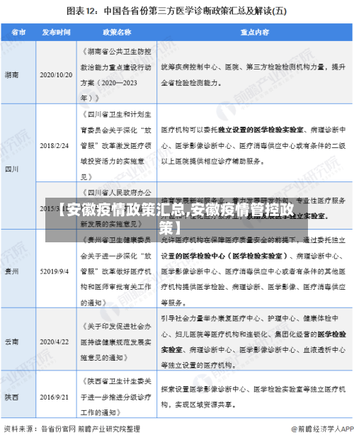 【安徽疫情政策汇总,安徽疫情管控政策】