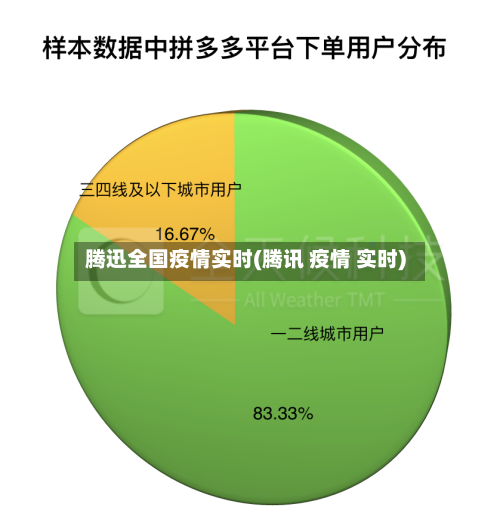 腾迅全国疫情实时(腾讯 疫情 实时)