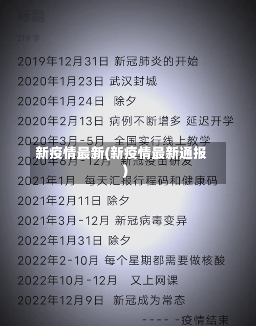 新疫情最新(新疫情最新通报)