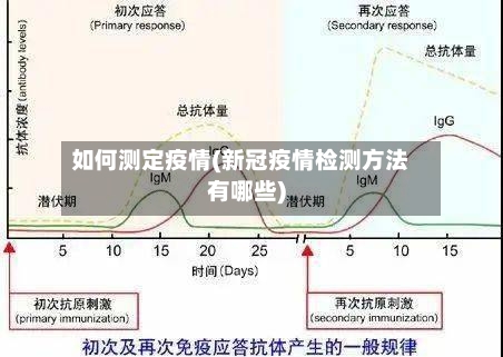 如何测定疫情(新冠疫情检测方法有哪些)-第3张图片
