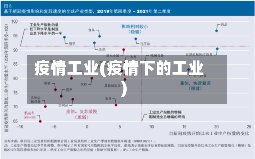 疫情工业(疫情下的工业)
