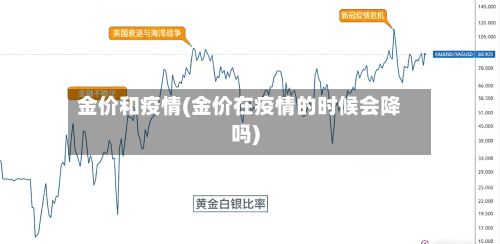 金价和疫情(金价在疫情的时候会降吗)-第3张图片