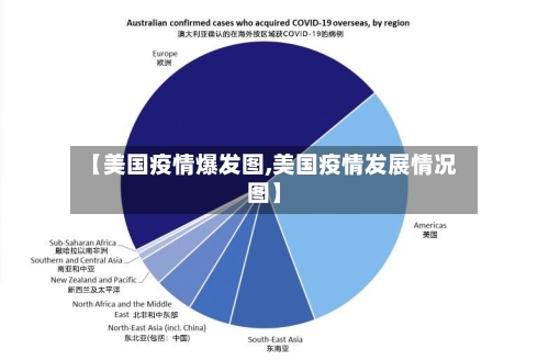 【美国疫情爆发图,美国疫情发展情况图】