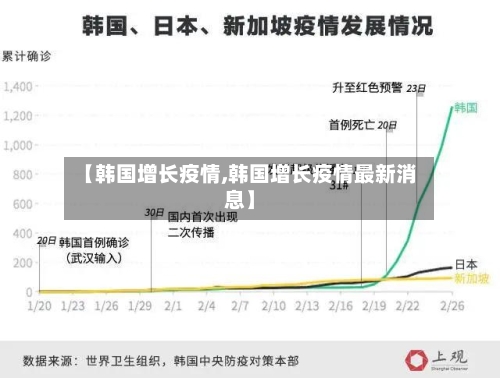 【韩国增长疫情,韩国增长疫情最新消息】-第2张图片
