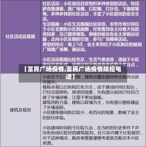 【富民广场疫情,富民广场疫情防控电话】-第2张图片
