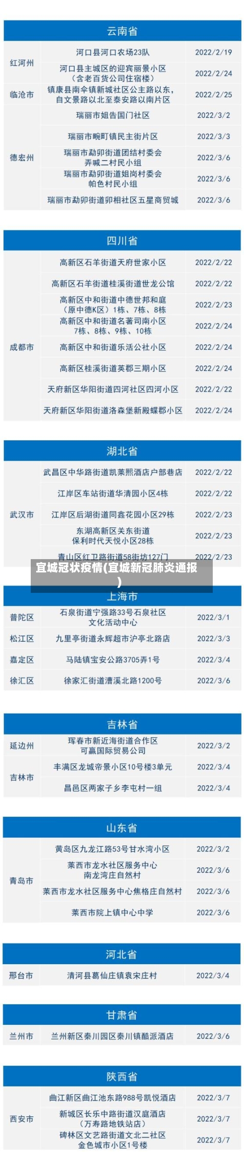 宜城冠状疫情(宜城新冠肺炎通报)-第3张图片