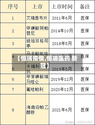 【恒瑞疫情,恒瑞医药 新冠】-第3张图片